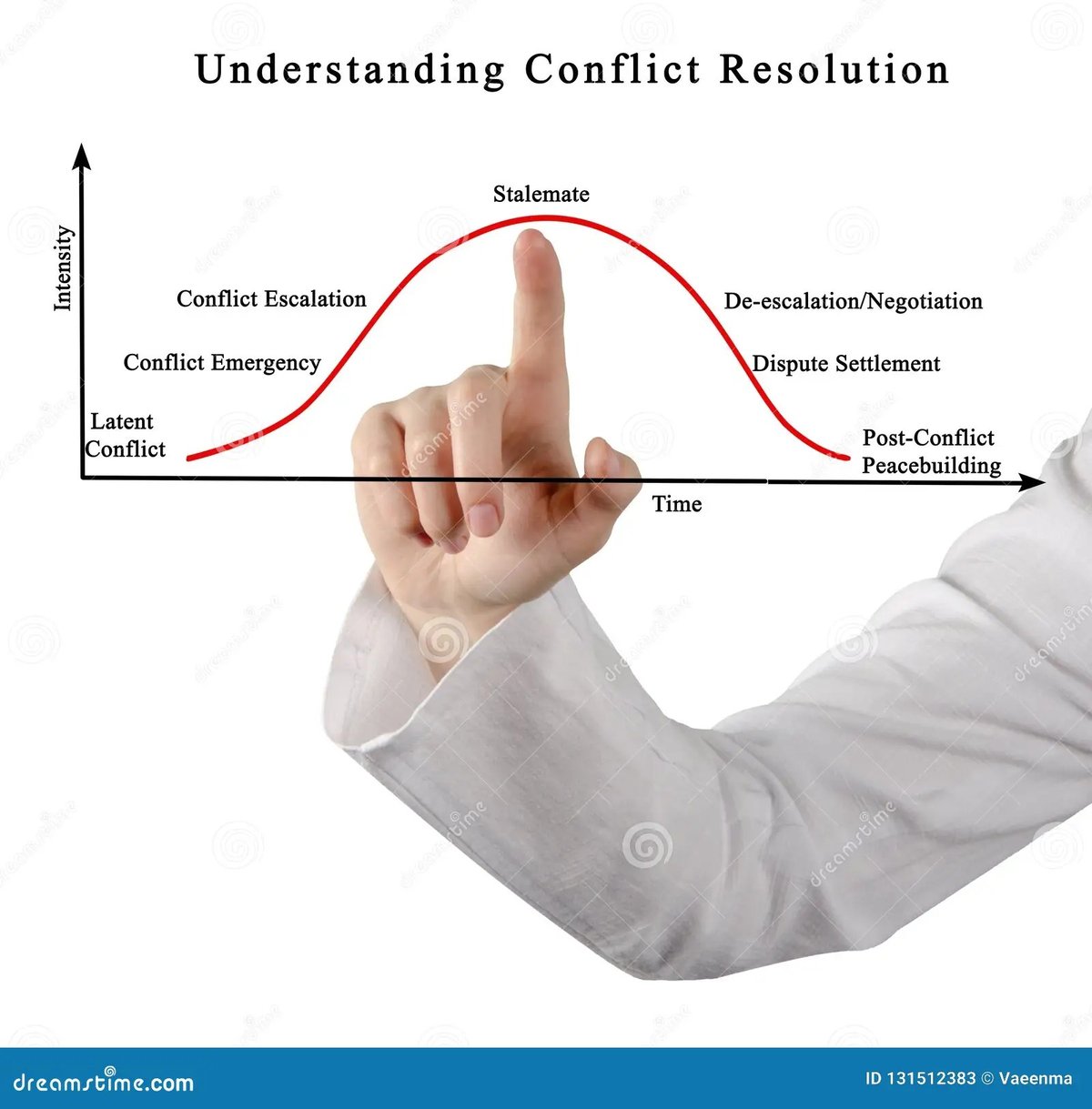 Conflict Resolution & Understanding Differences Builds Stronger Connections